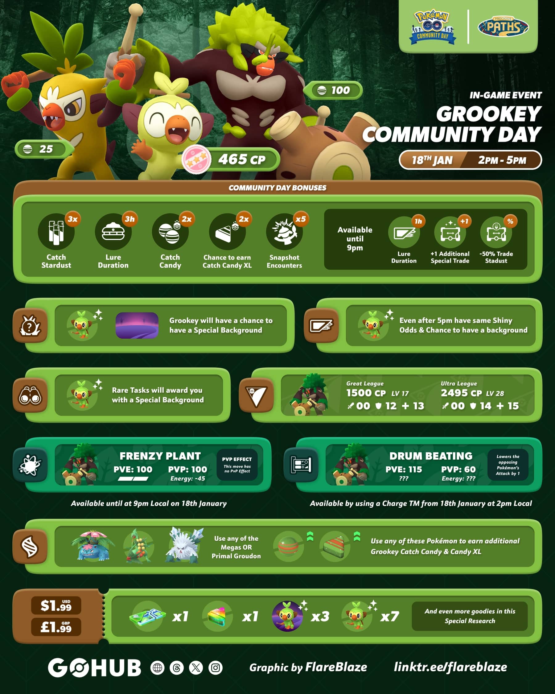 Pokémon GO January 2026 Grookey Community Day infographic