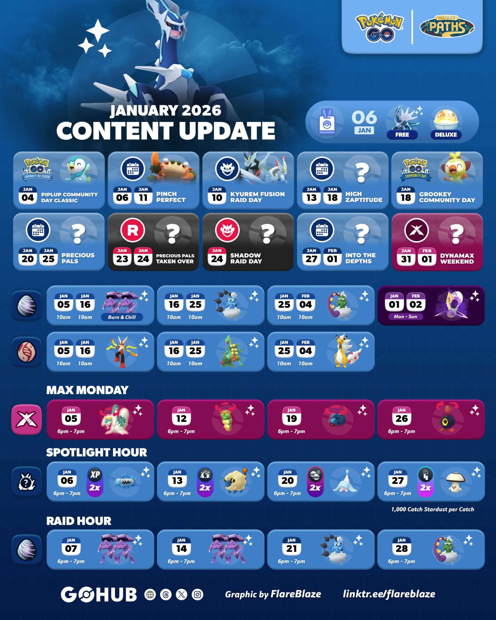 Pokémon GO January 2026 Events