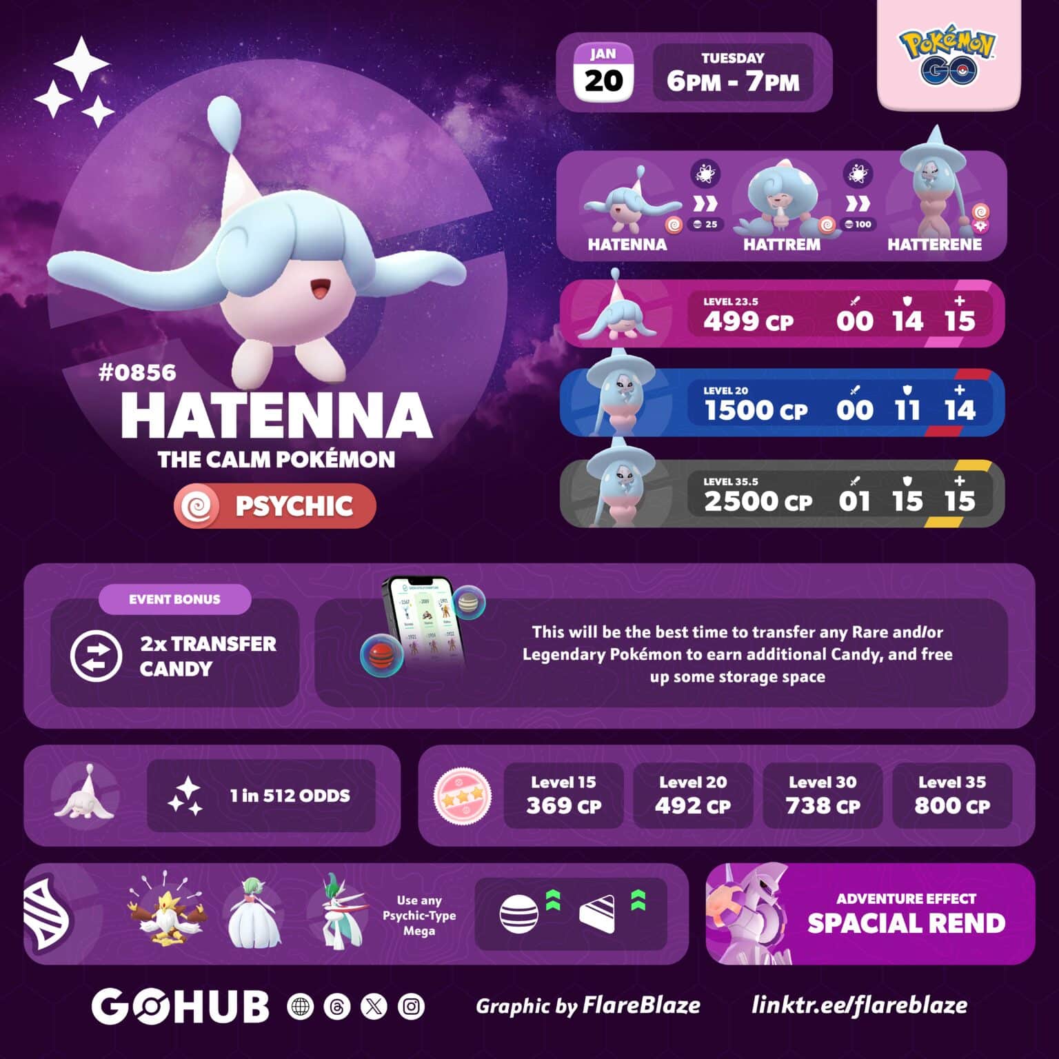 Hatenna Spotlight Hour (January 2026): Last Minute Guide | Pokémon GO Hub