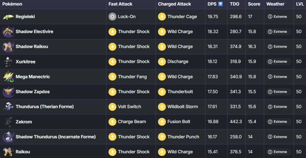 best electric types in pokemon go