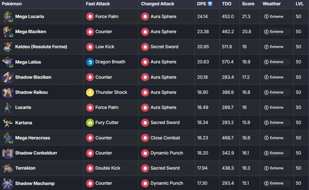 best fighting types in pokemon go
