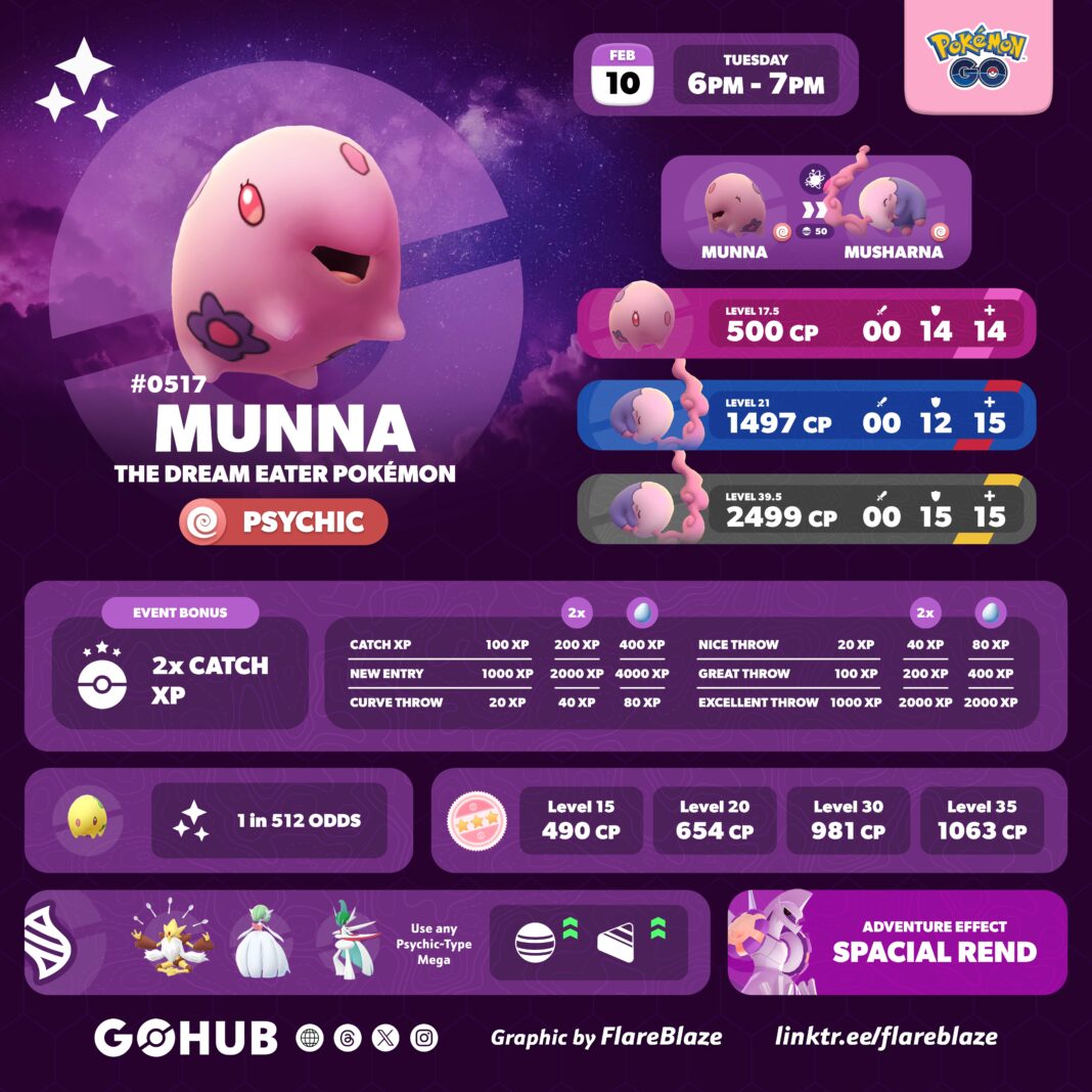 Munna Spotlight Hour (February 2026): Last Minute Guide | Pokémon GO Hub