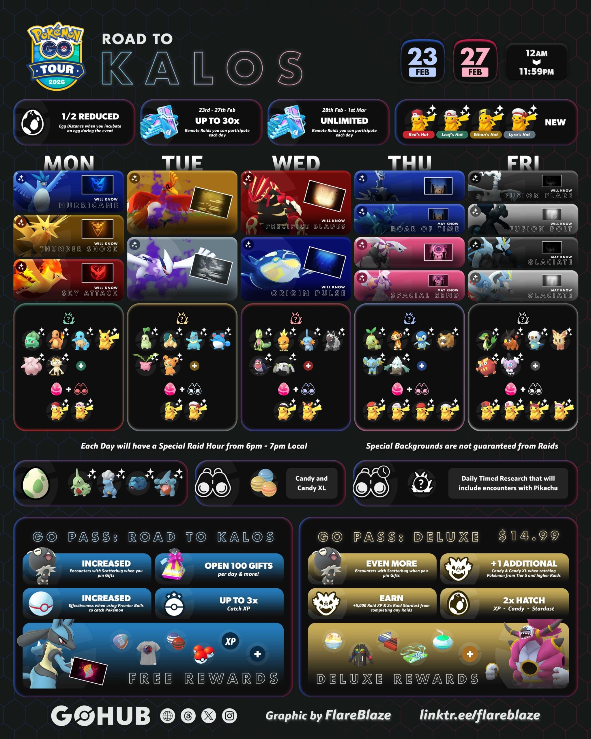 Road to Kalosi infographic