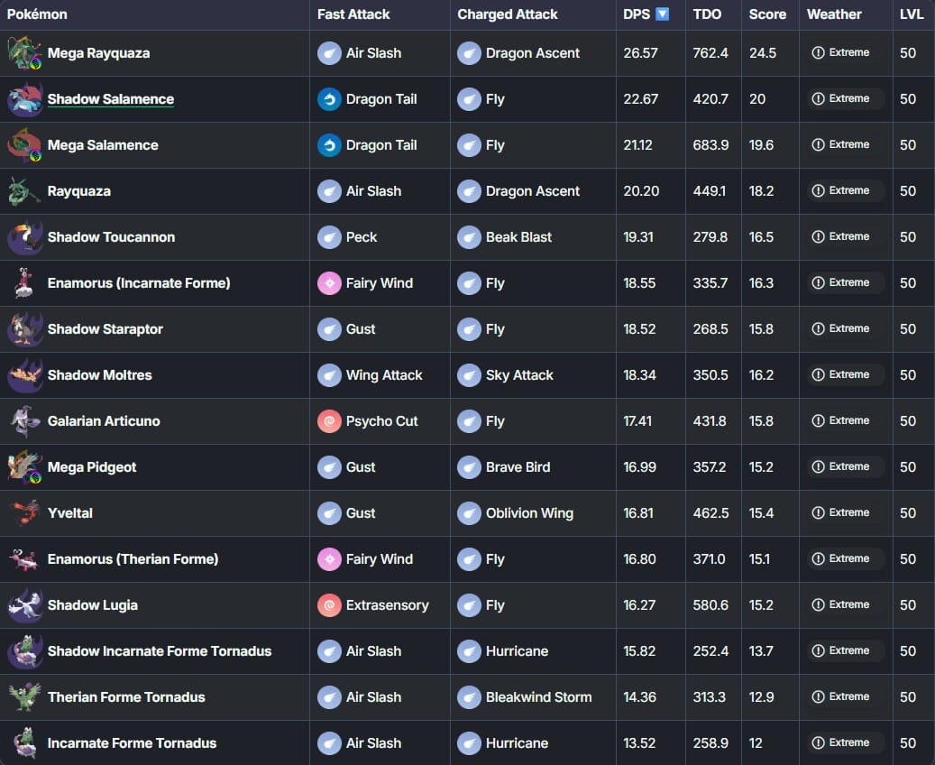 best flying types in pokemon go