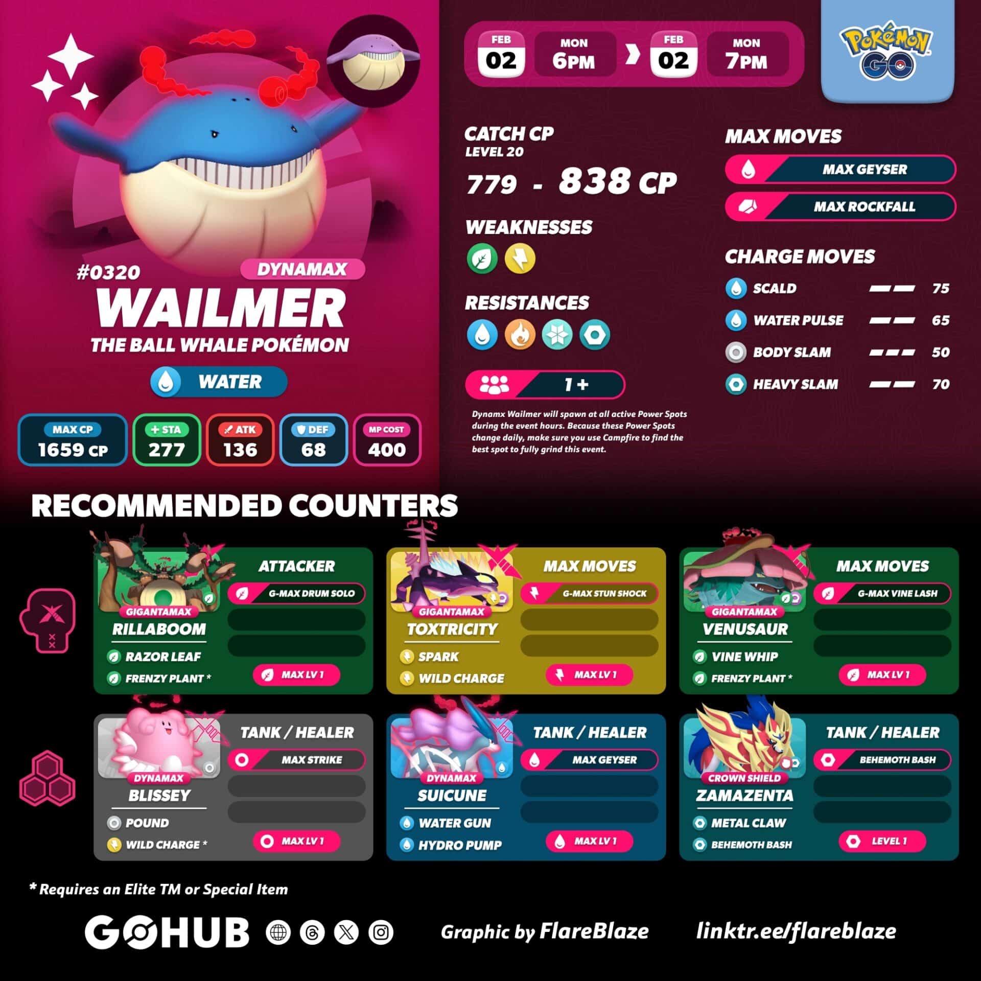 Dynamax Wailmer Max Monday: Ultimate Guide | Pokémon GO Hub