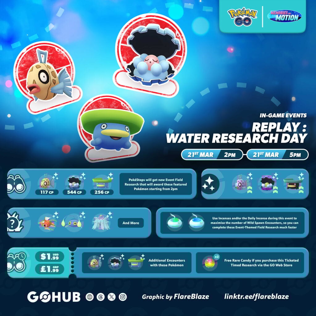 Replay : Journée de la Recherche sur l'Eau