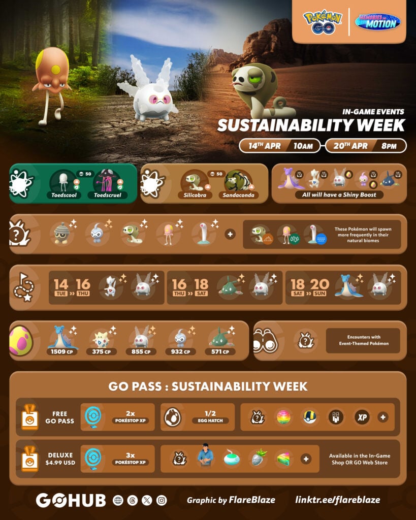 Pokémon GO Sustainability Week 2026 Guide: Siliconda Debut, Costume Corsola, Shiny Toedscool, Spawns, Routes, and Bonuses