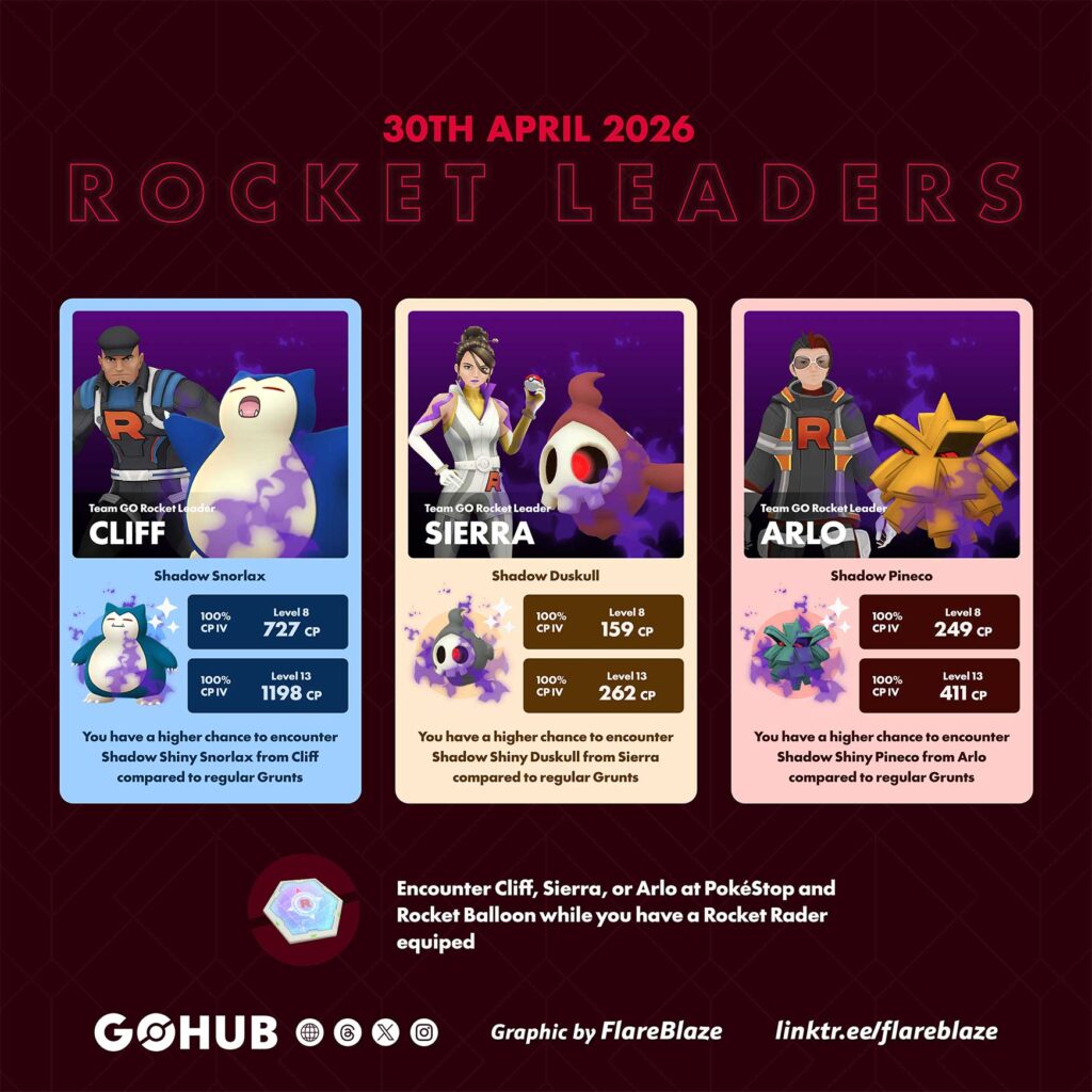 Steeled Resolve Taken Over Pokémon GO Hub