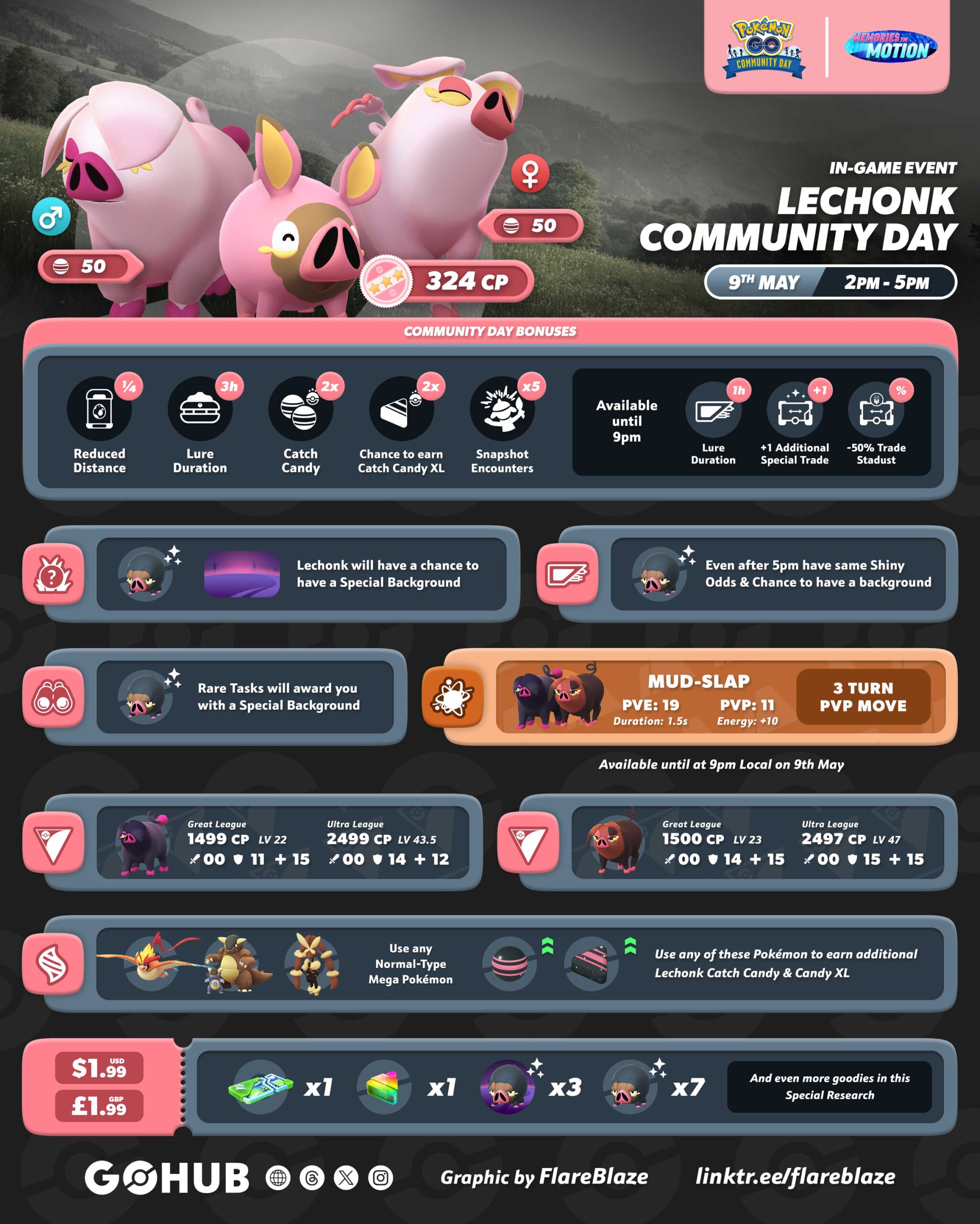 Icône infographique