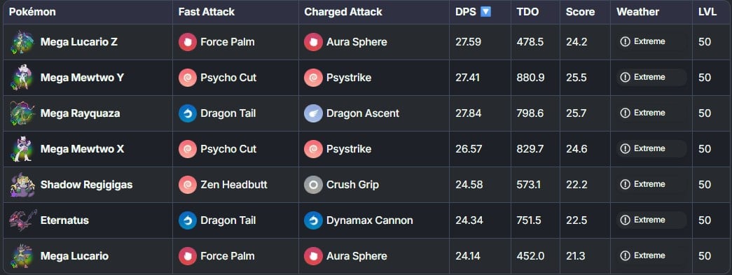 overall best in pokemon go