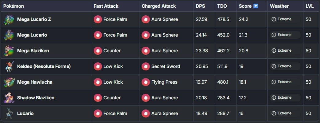 best fighting types in pokemon go