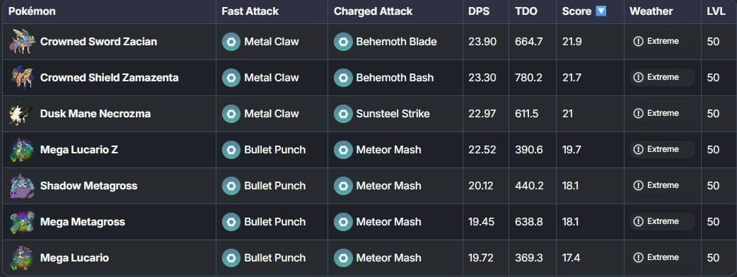 best steel types in pokemon go