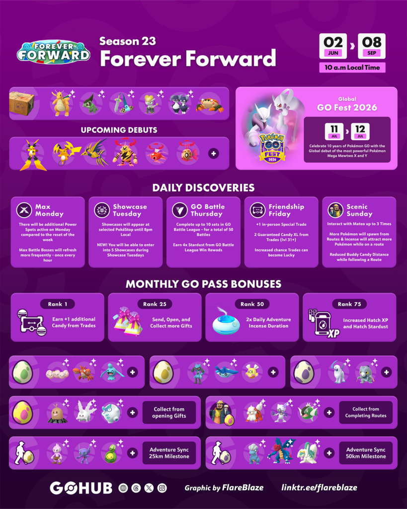 Forever Forward Pokémon GO Season