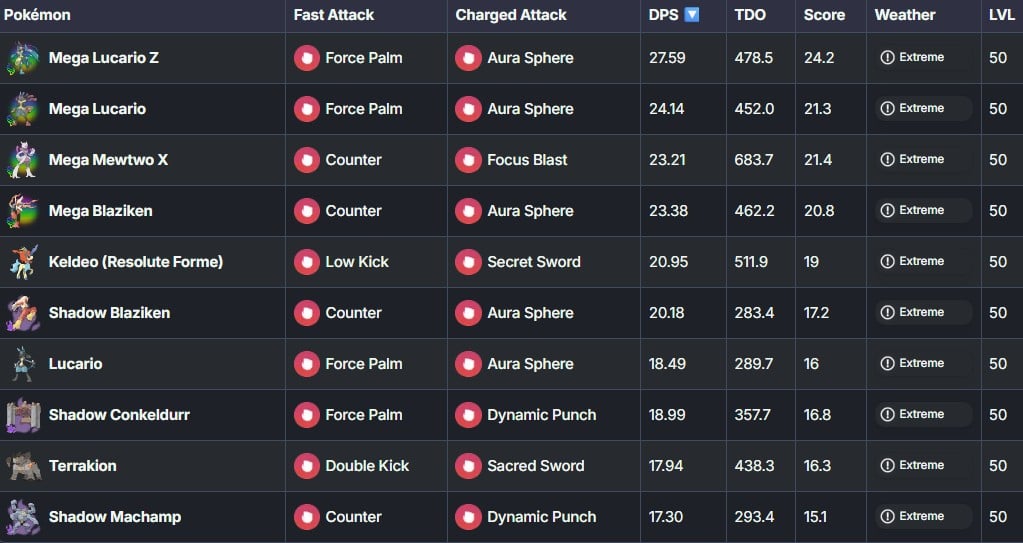 best fighting types in pokemon go