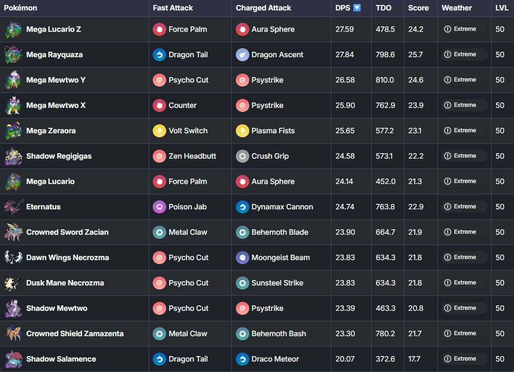 best generalists in pokemon go