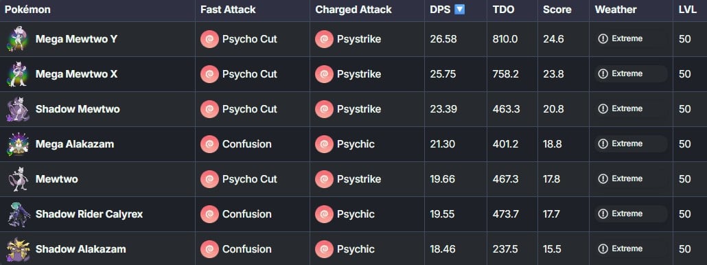 best psychic types in pokemon go