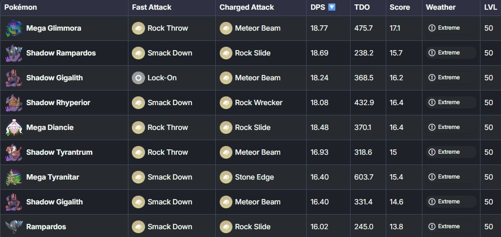 best rock types in pokemon go