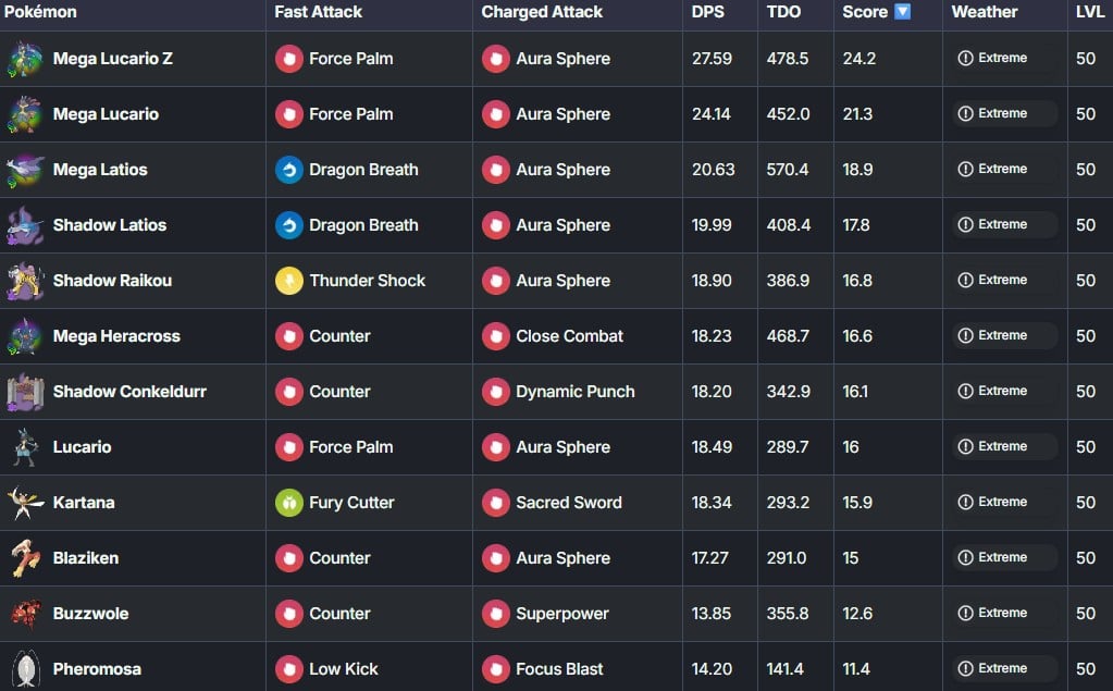 kartana among fighting types in pokemon go