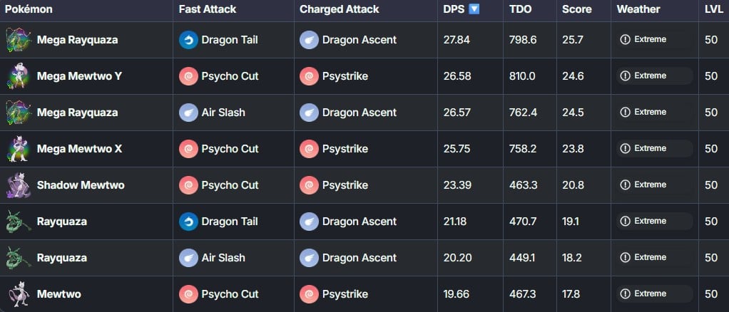 mega mewtwo vs mega rayquaza vs fighting raid bosses in pokemon go