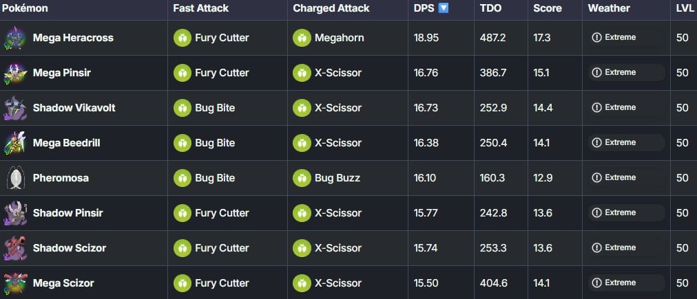 best bug types in pokemon go
