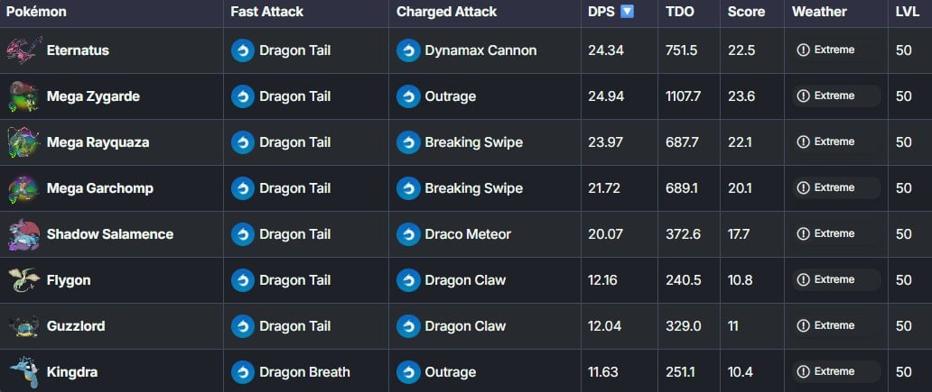 best dragon types in pokemon go