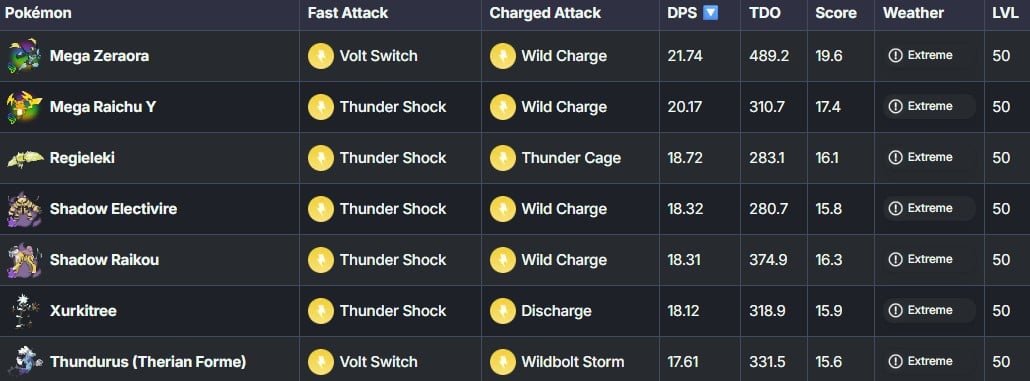 best electric types in pokemon go
