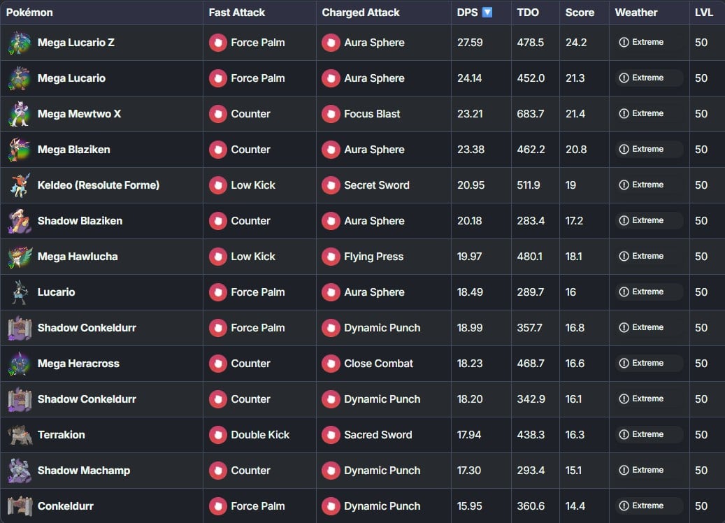 top fighting types in pokemon go
