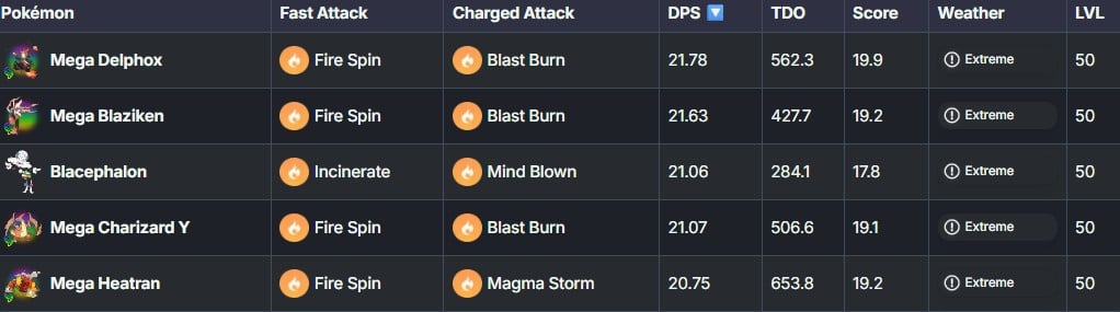 best fire types in pokemon go