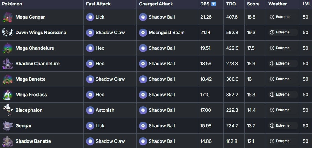 best ghost types in pokemon go