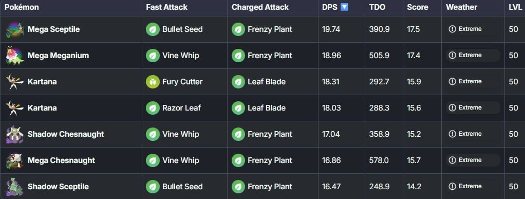 best grass types in pokemon go