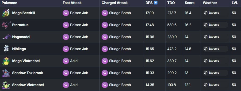 best poison types in pokemon go