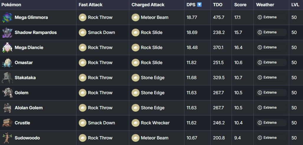 best rock types in pokemon go