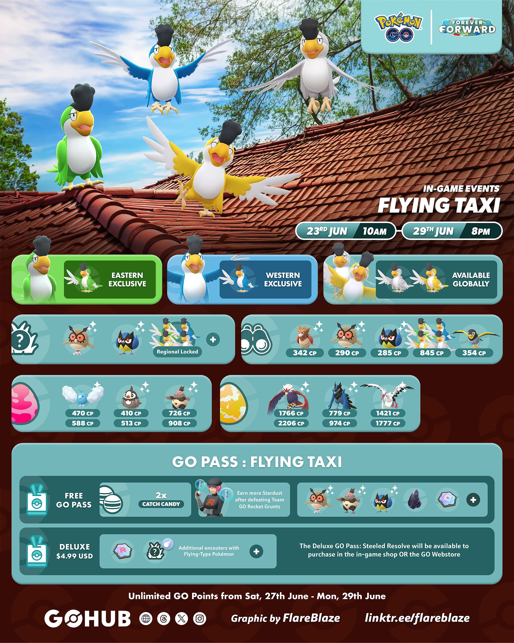 Pokémon GO Flying Taxi event infographic featuring Squawkabilly’s debut, regional plumage forms, wild spawns, raids, Field Research, bonuses, and GO Pass rewards
