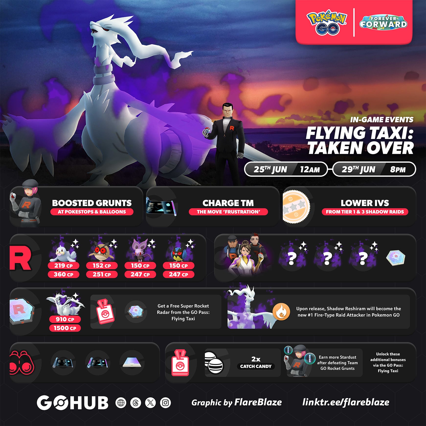Pokémon GO Flying Taxi Taken Over event infographic featuring Shadow Reshiram, Giovanni, new Team GO Rocket lineups, Shadow Pokémon, bonuses, and GO Pass rewards
