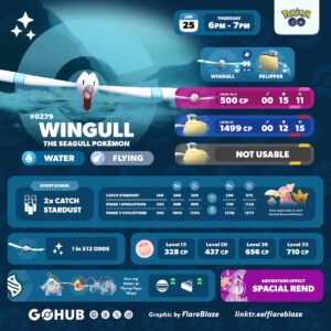 Winngul Wingull Spotlight Hour (June 2026): Last Minute Guide | Pokémon GO Hub