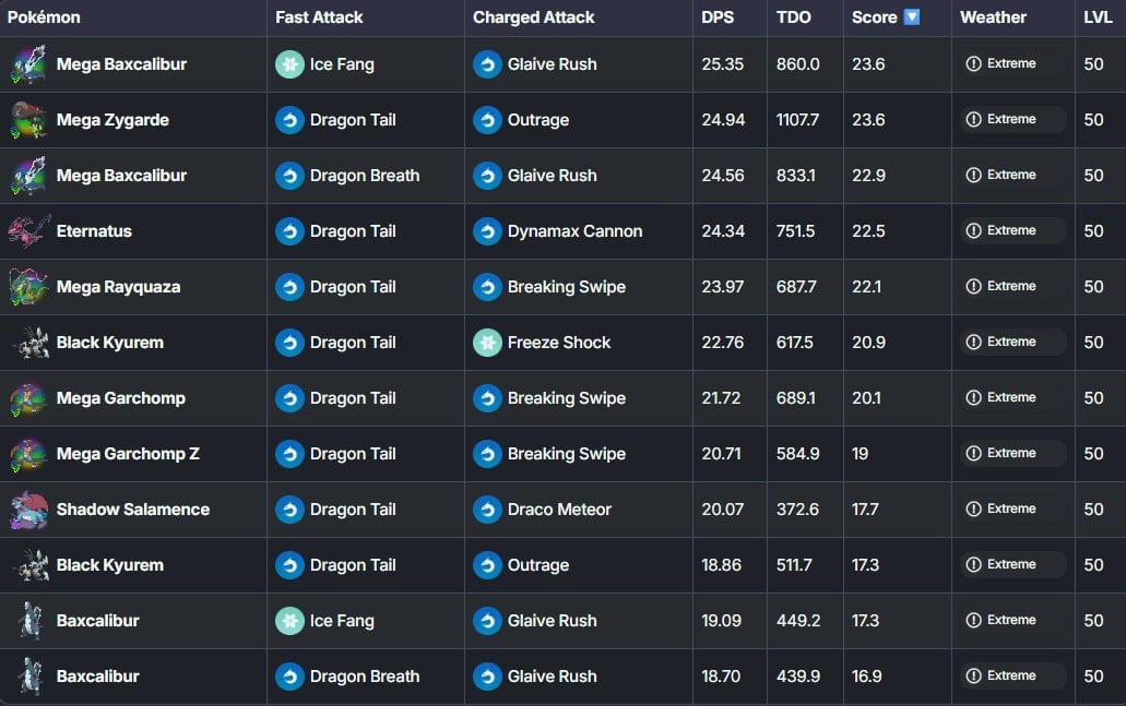 best dragon types in pokemon go with mega baxcalibur