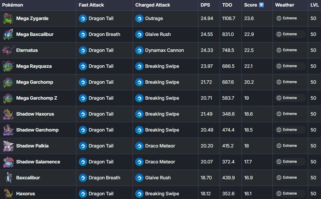 best dragon types in pokemon go with shadow haxorus