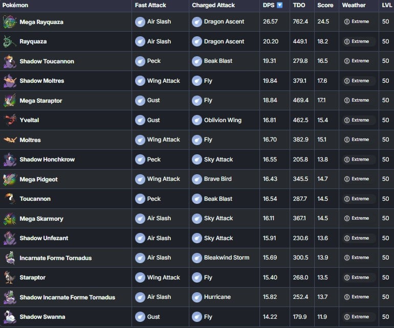 top flying type attackers in pokemon go