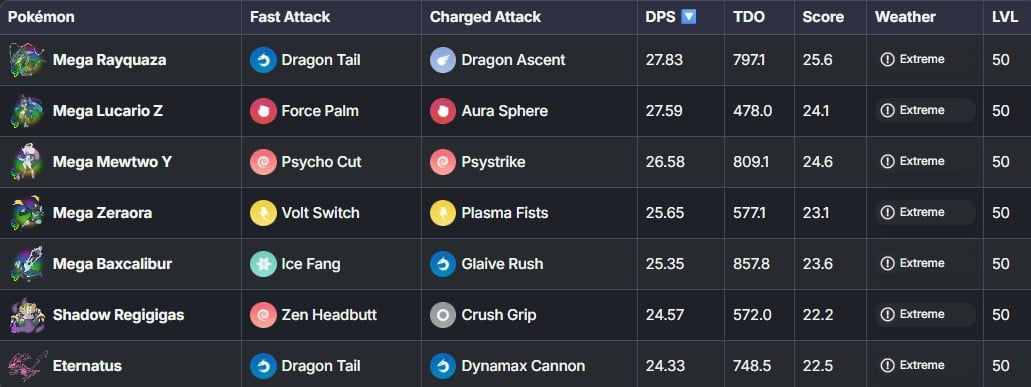 top generalists in pokemon go with mega baxcalibur