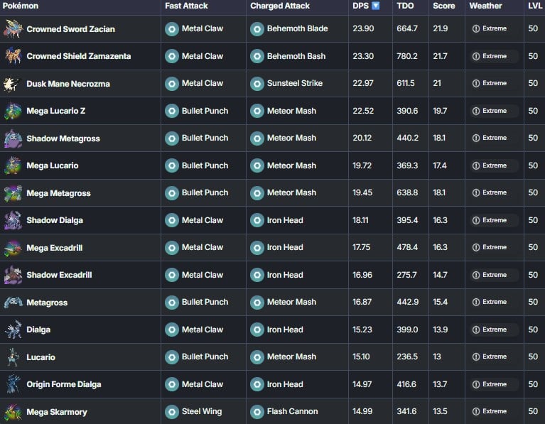 top steel type attackers in pokemon go