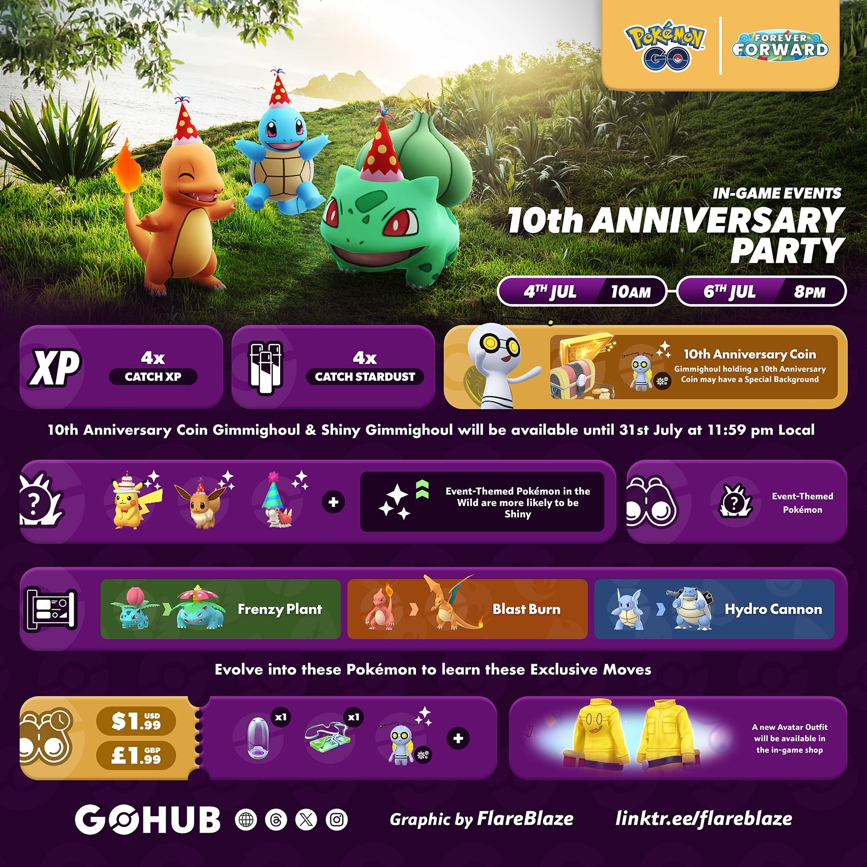 Pokémon GO 10th Anniversary Party Event | Pokémon GO Hub