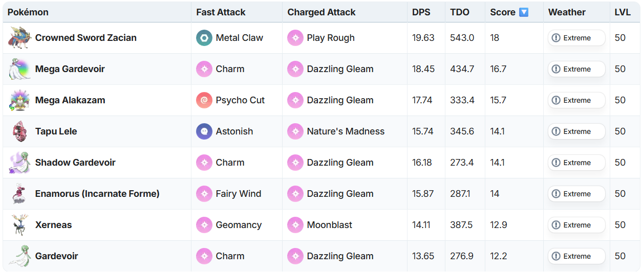 PvE Mega Evolutions Gardevoir Fairy