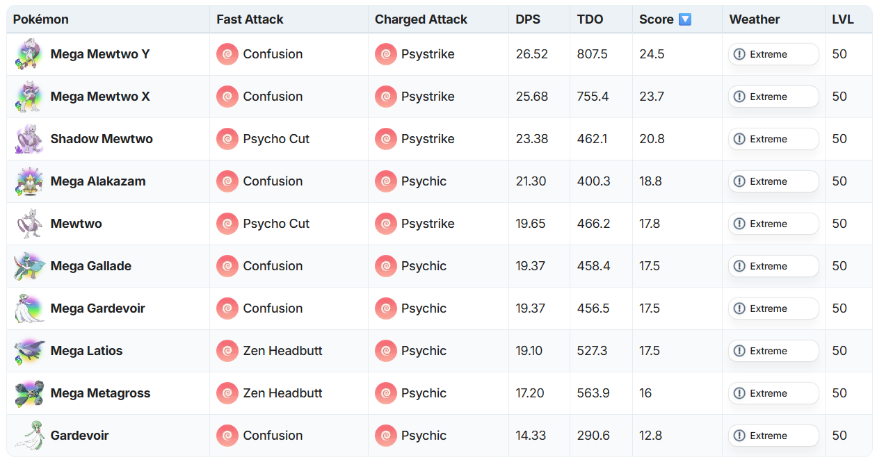 PvE Mega Evolutions Gardevoir Psychic