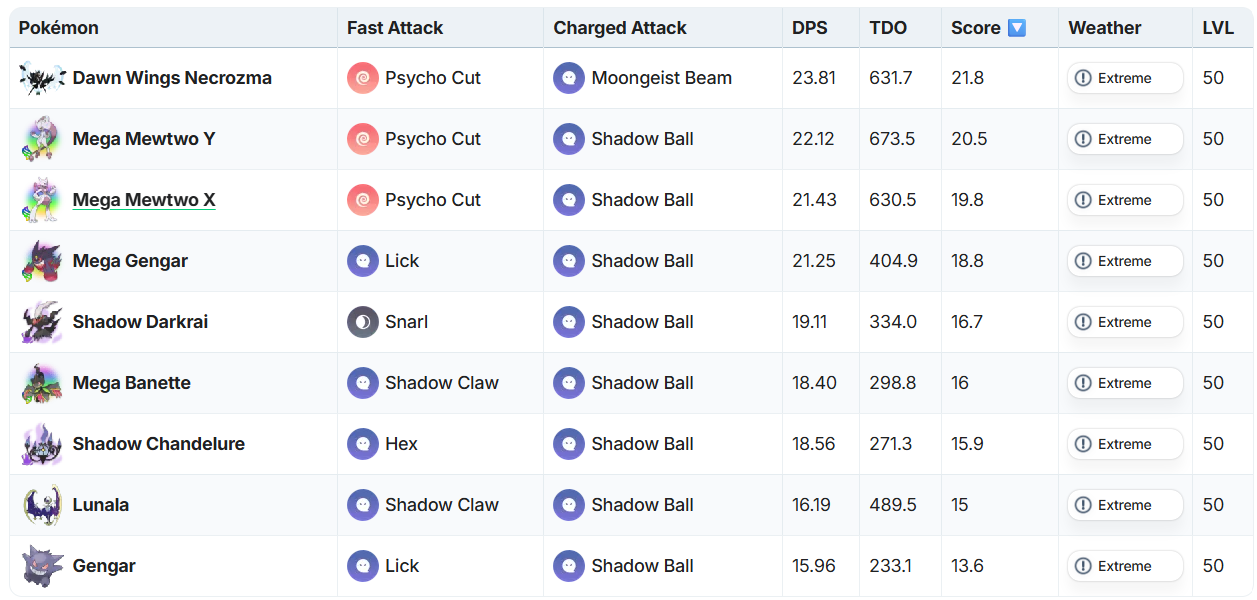 PvE Mega Evolutions Gengar Ghost