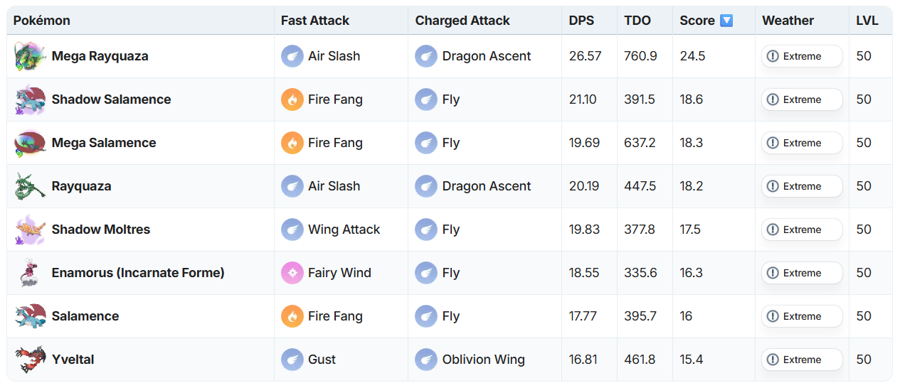PvE Mega Evolutions Salamence Flying