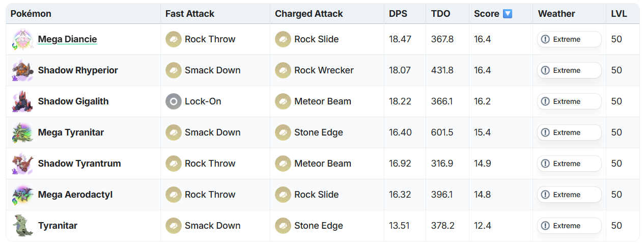 PvE Mega Evolutions Tyranitar Rock