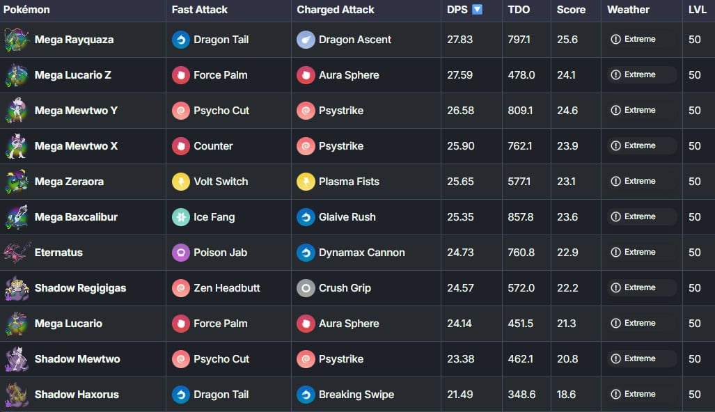 best generalists in pokemon go with mega mewtwo x and y