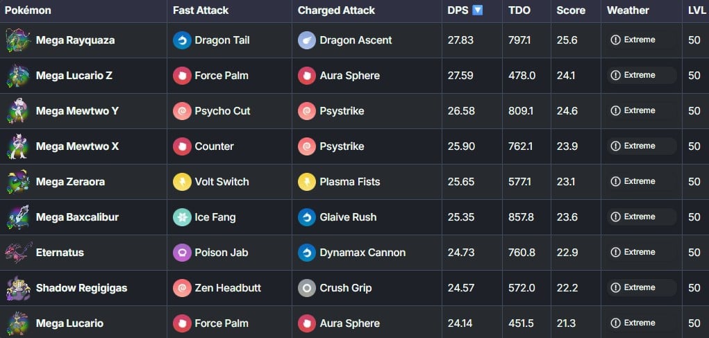 top generalists in pokemon go including mega zeraora