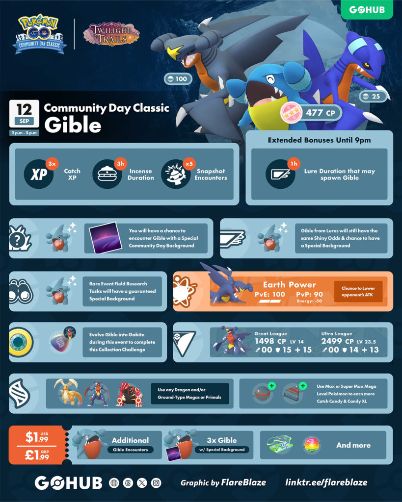 Gible Community Day Classic (September 2026)