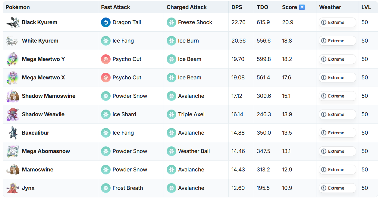 PvE Ice: Jynx